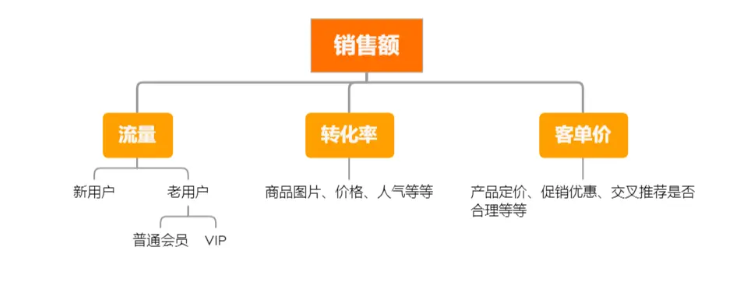 产品经理，产品经理网站